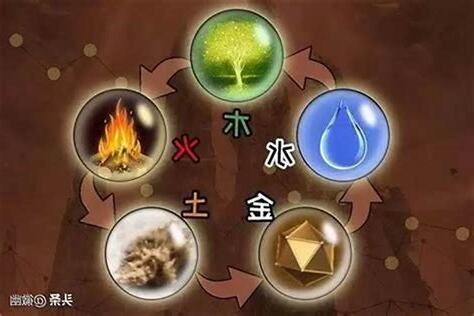 金木水火土 英文